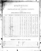 Statistics of the Population of Cooper County, Cooper County 1877
